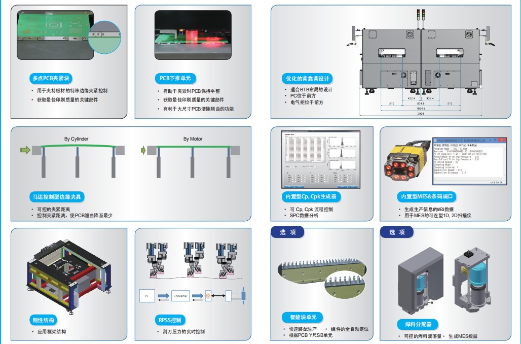 INOTIS-XL係列全自動印刷機模塊介紹